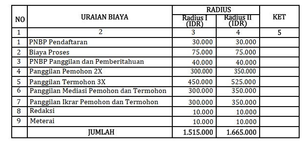 Biaya Cerai Talak di PA Jaksel (2023)